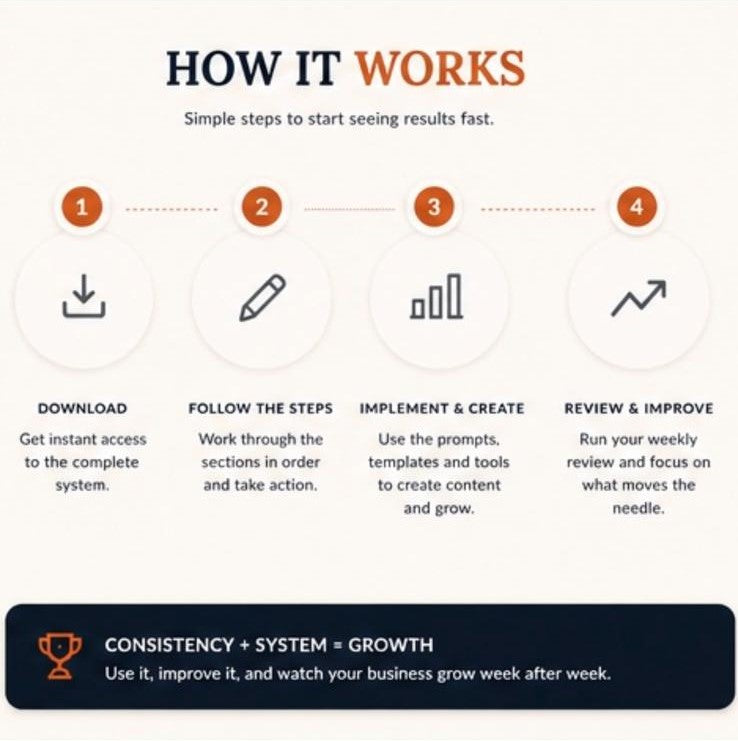 AI Business Growth System